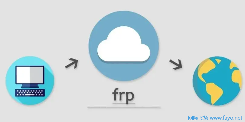 Frp内网穿透